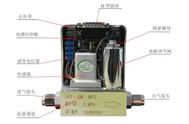 氣體質量流量控制器爆炸圖